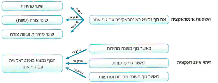 (בספר איור, היעזר במנחה)
